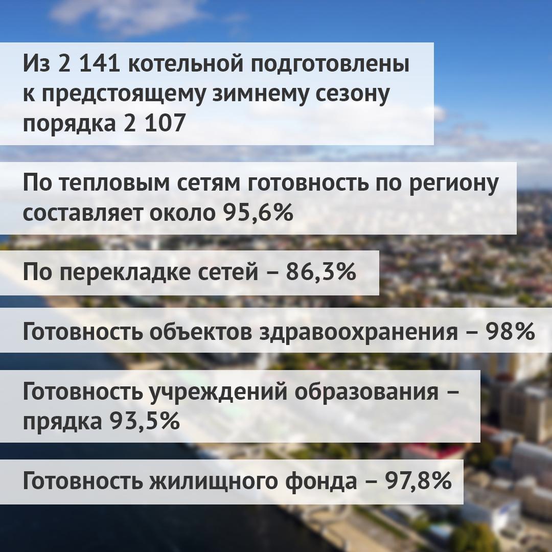 Готовы на 98 процентов 