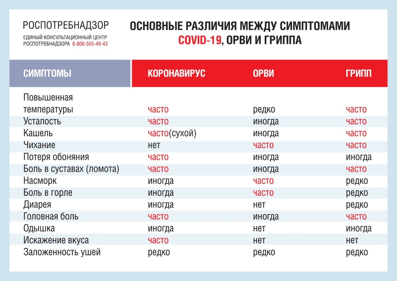 В Самарской области растёт заболеваемость ковидом и ОРВИ